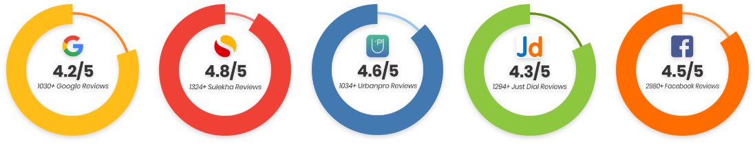 mail-social-review