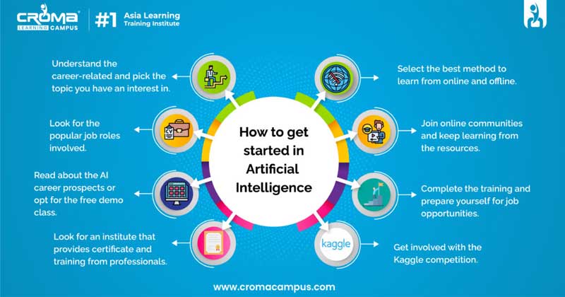 Artificial Intelligence Online Training