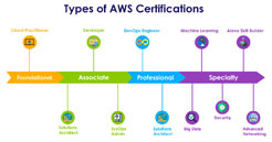 AWS Training