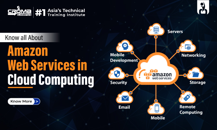Know all About Amazon Web Services in Cloud Computing