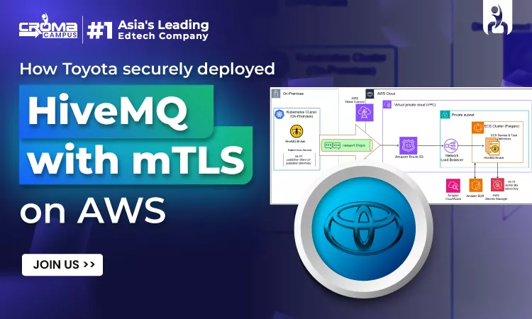 How Toyota securely deployed HiveMQ with mTLS on AWS to power Smart Manufacturing